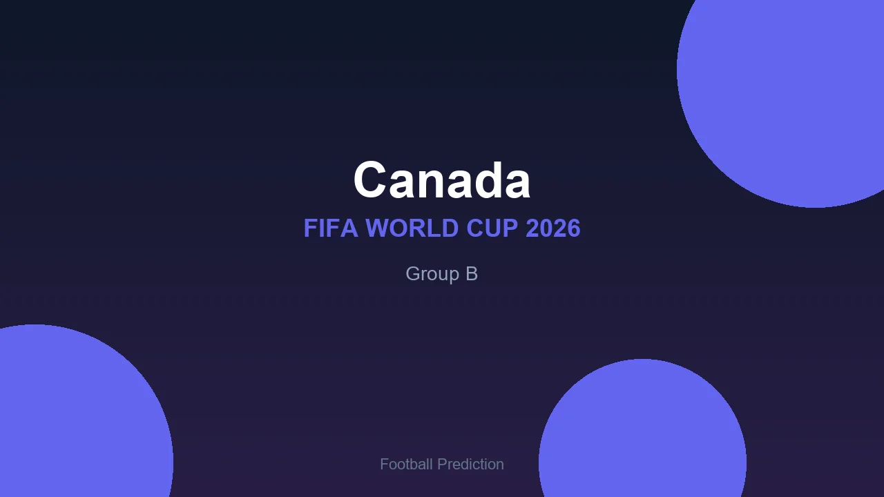 Canada at World Cup 2026 - Group B