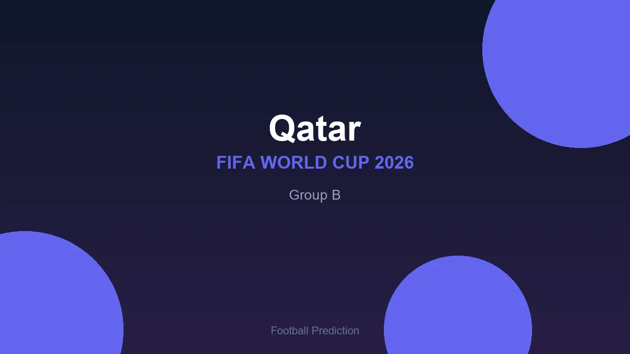 Qatar at World Cup 2026 - Group B