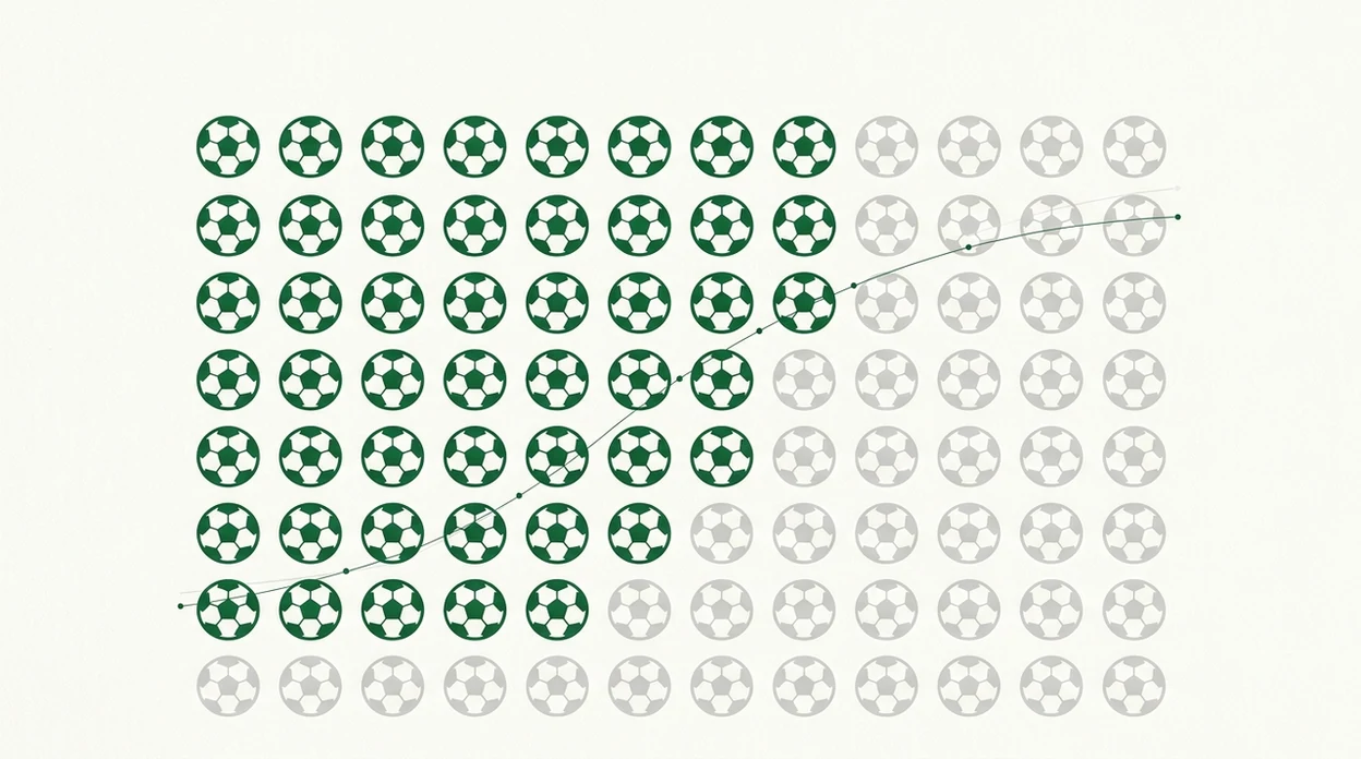 A clean calibration graphic shows many football icons, with most filled to represent predicted outcomes over time.