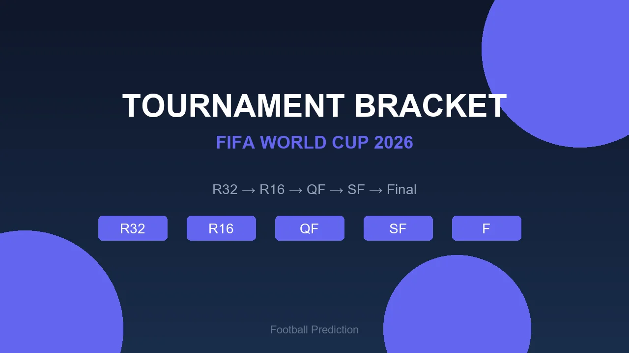 World Cup 2026 Tournament Bracket