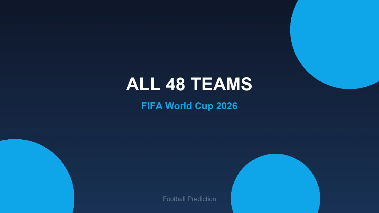 ALL 48 TEAMS - World Cup 2026